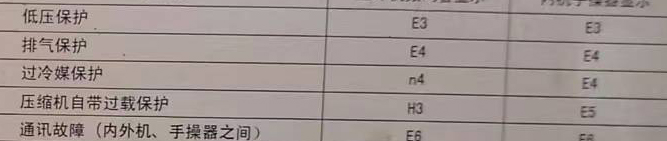 石嘴山空调电话在哪里找